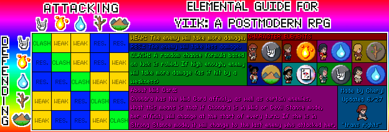 YIIK: A Postmodern RPG - How to Survive Y2K: The Guide to Combating the End of the World