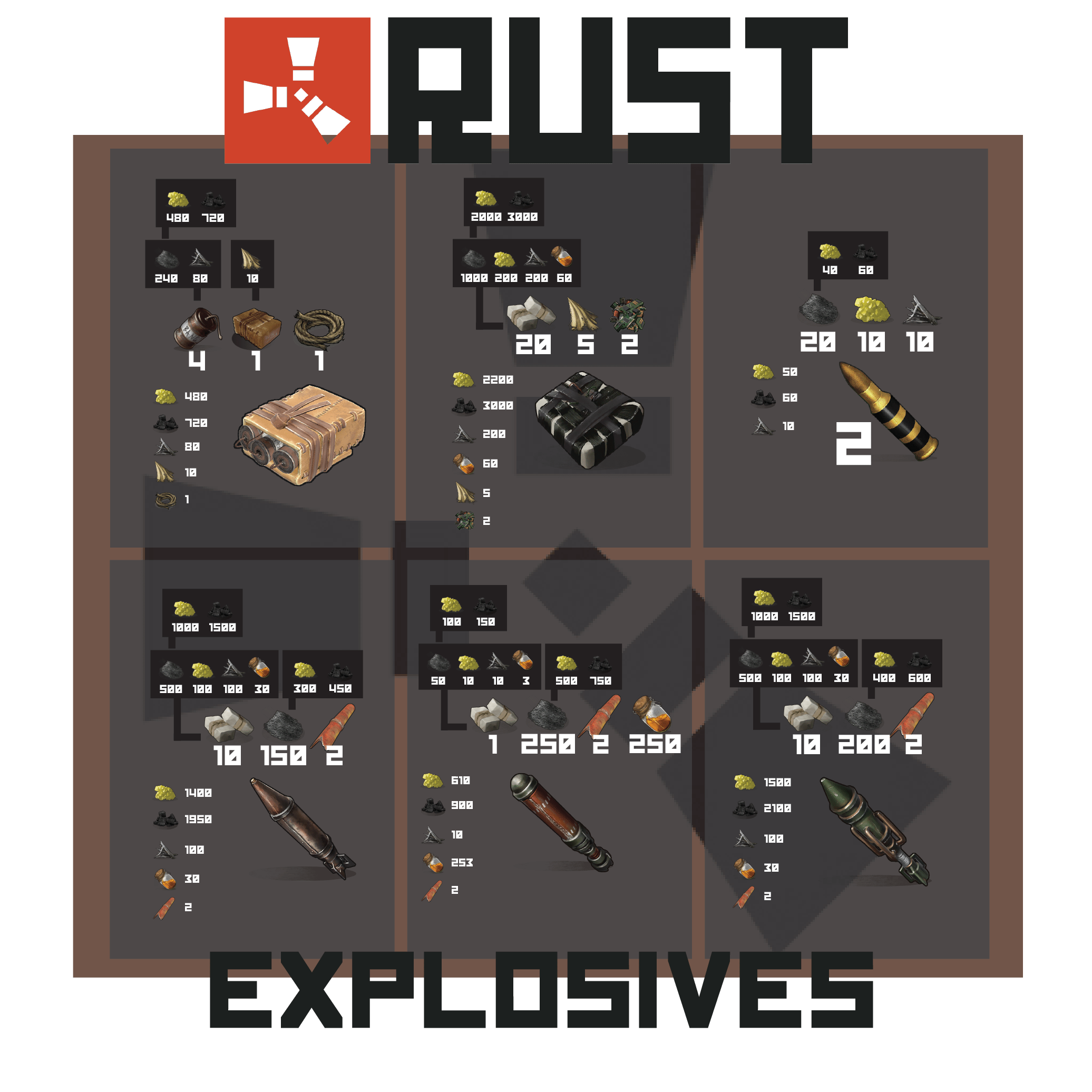 Rust - Raiding Costs - Crafting Costs