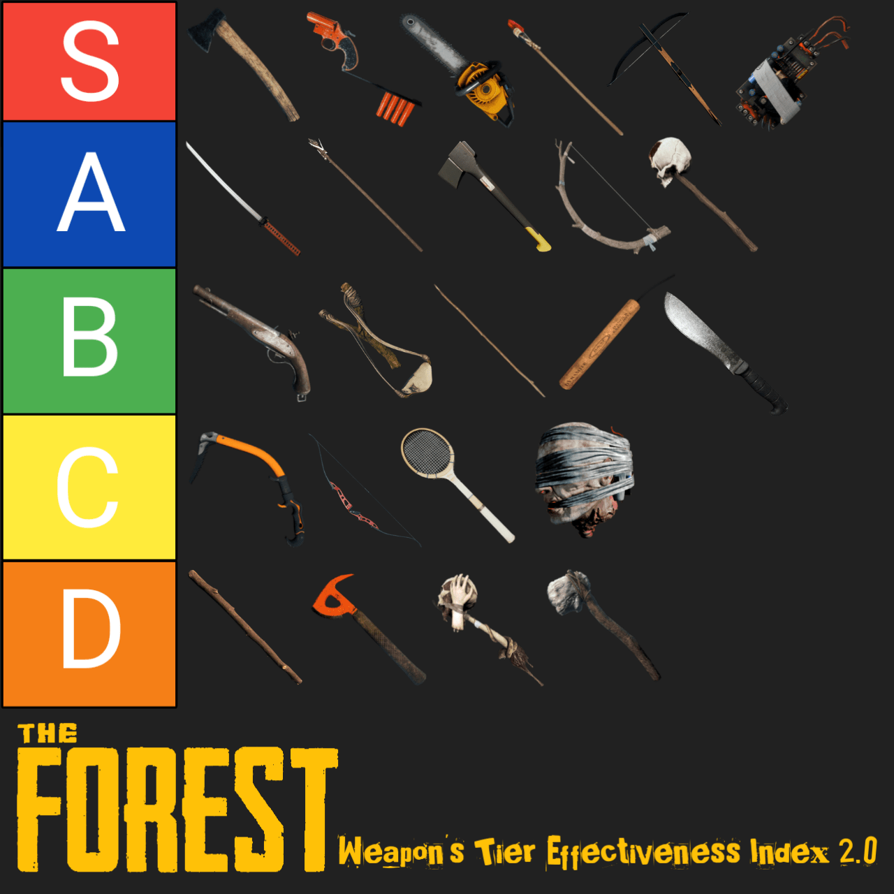 The Forest - Weapon's Tier Effectiveness Index 2.0
