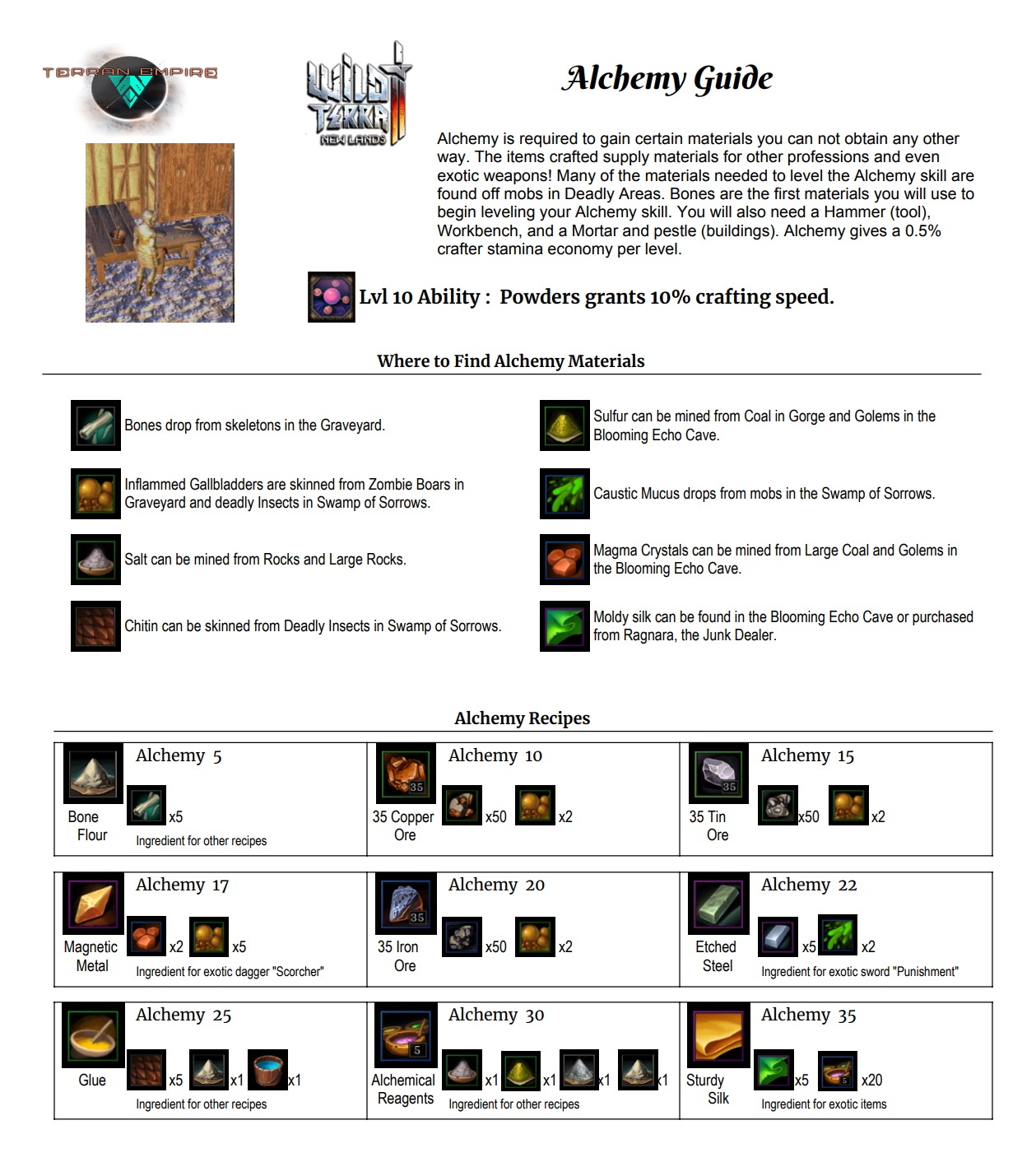 Wild Terra 2: New Lands - Basics & Guides - Alchemy