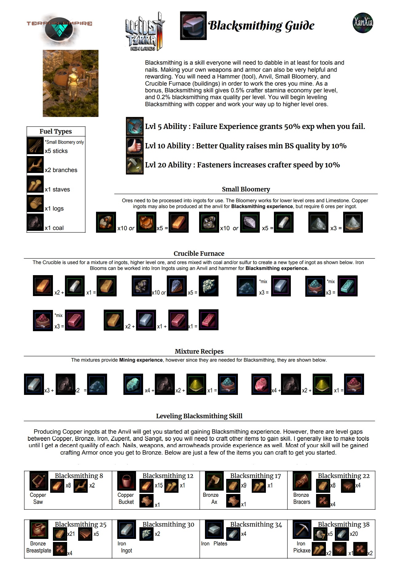 Wild Terra 2: New Lands - Basics & Guides - Blacksmithing