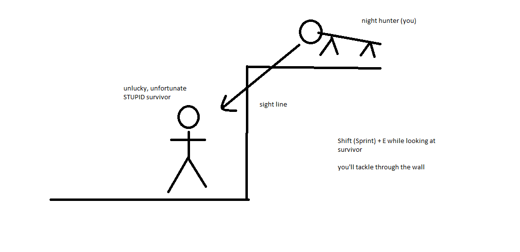 Dying Light - night hunter help Guide (ms paint drawings included) - corner tackle