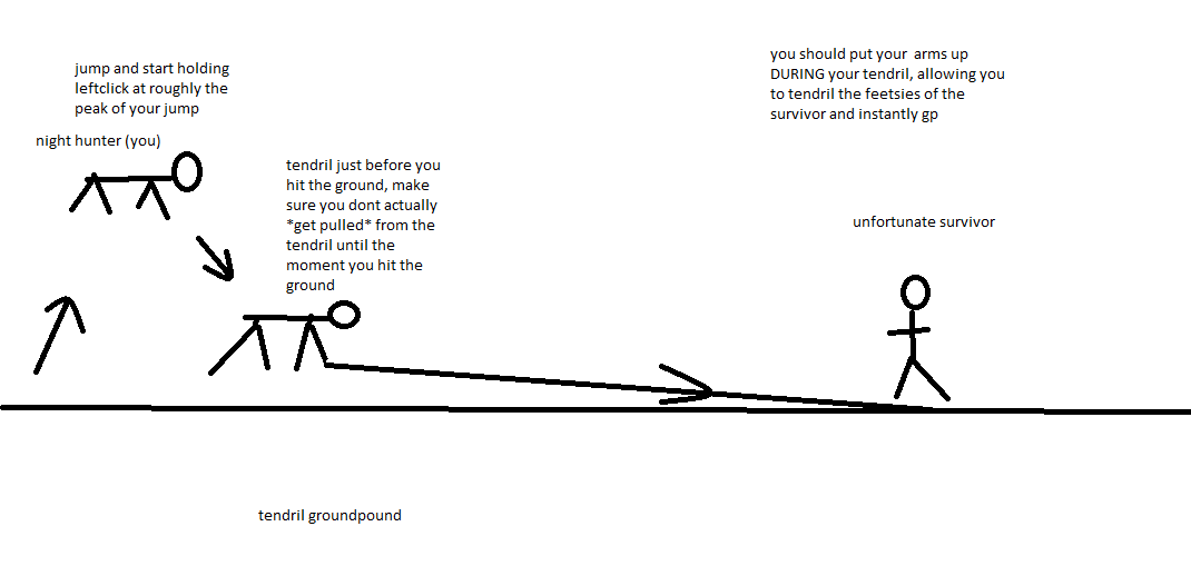 Dying Light - night hunter help Guide (ms paint drawings included) - tendril groundpound