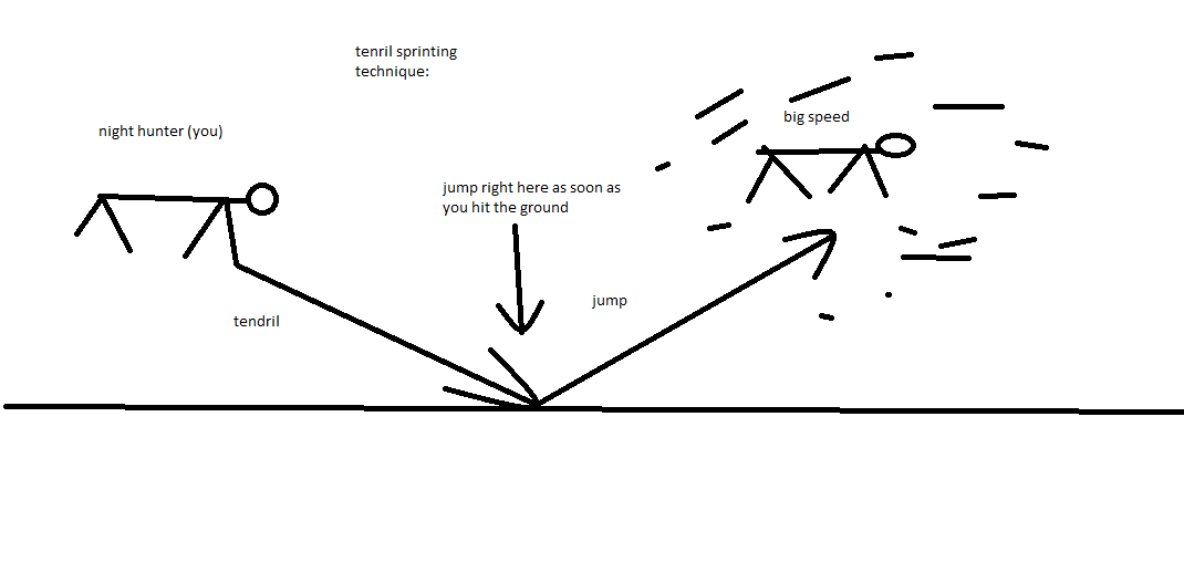 Dying Light - night hunter help Guide (ms paint drawings included) - tendril sprinting