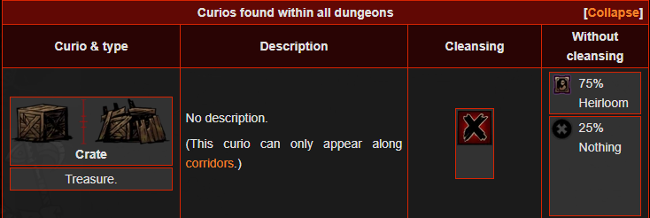 Darkest Dungeon® - ALL KINDS OF CURIOS IN DARKEST DUNGEON