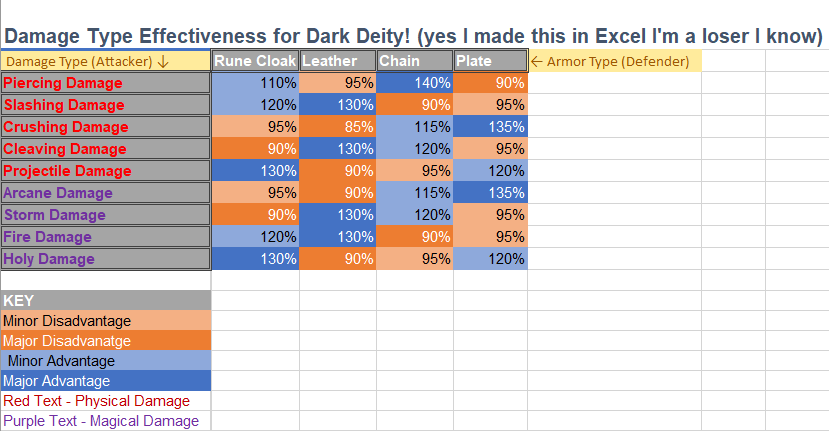 Dark Deity - How the Advantage System Works - and a Concise Chart for Match-ups - The Chart of Advantage Matchups