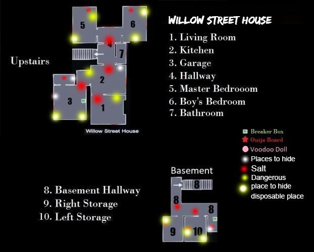 Phasmophobia - Easy Way How to Find Ghost Tips - Willow Street House - E72C368