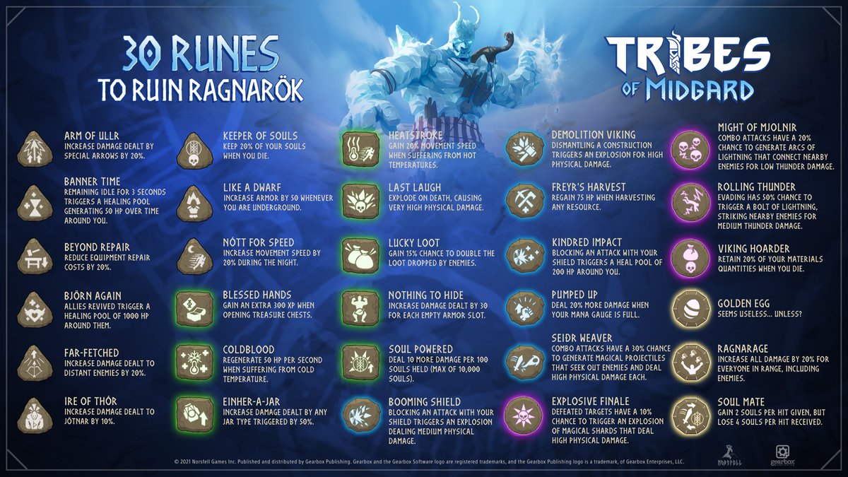 Tribes of Midgard - All Runes List and Information for each of them Guide - All Runes by Norsfell Games Inc. - D4CBB4C