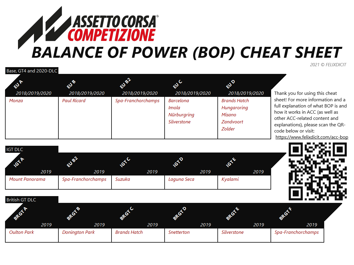 Assetto Corsa Competizione - Hidden Balance of Power Mechanic + Power Cheat Sheet Guide - Cheat Sheet - 1FB652C