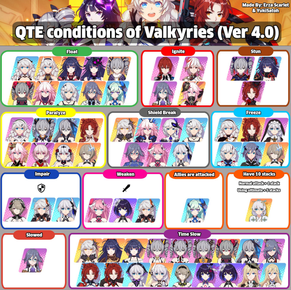 HonkaiImpact 3rd - QTE Activation Conditions Ver. 4.0 - QTE activation conditions (ver. 4.0) - FC0D450