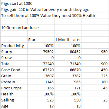 Farming Simulator 22 - Food Consumption & Vlues of Pigs - Pig Mathematics - B5DD616