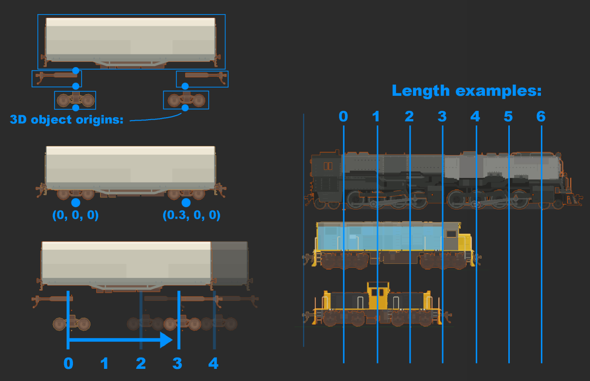 Rolling Line - Train Modding Official Guide - Wagon length - 20AC92A
