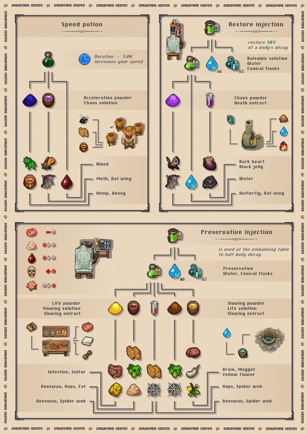 Graveyard Keeper - List of Potions - Full Recipes Guide - graveyard keeper potion recipes away used - 05E3B35