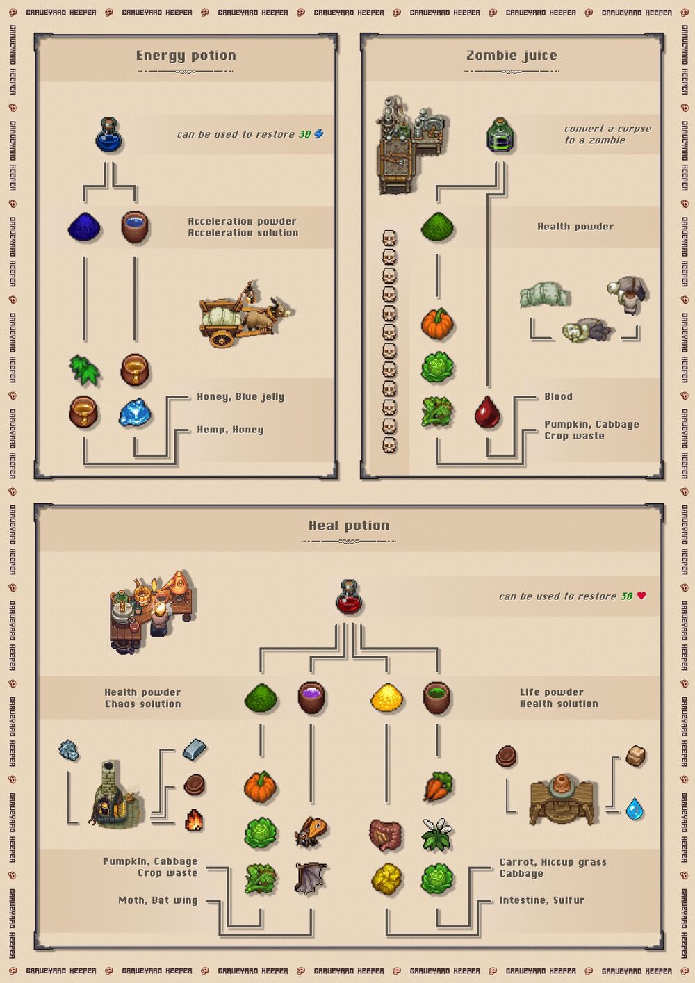 Graveyard Keeper - List of Potions - Full Recipes Guide - graveyard keeper potion recipes away used - 3D4A6A8