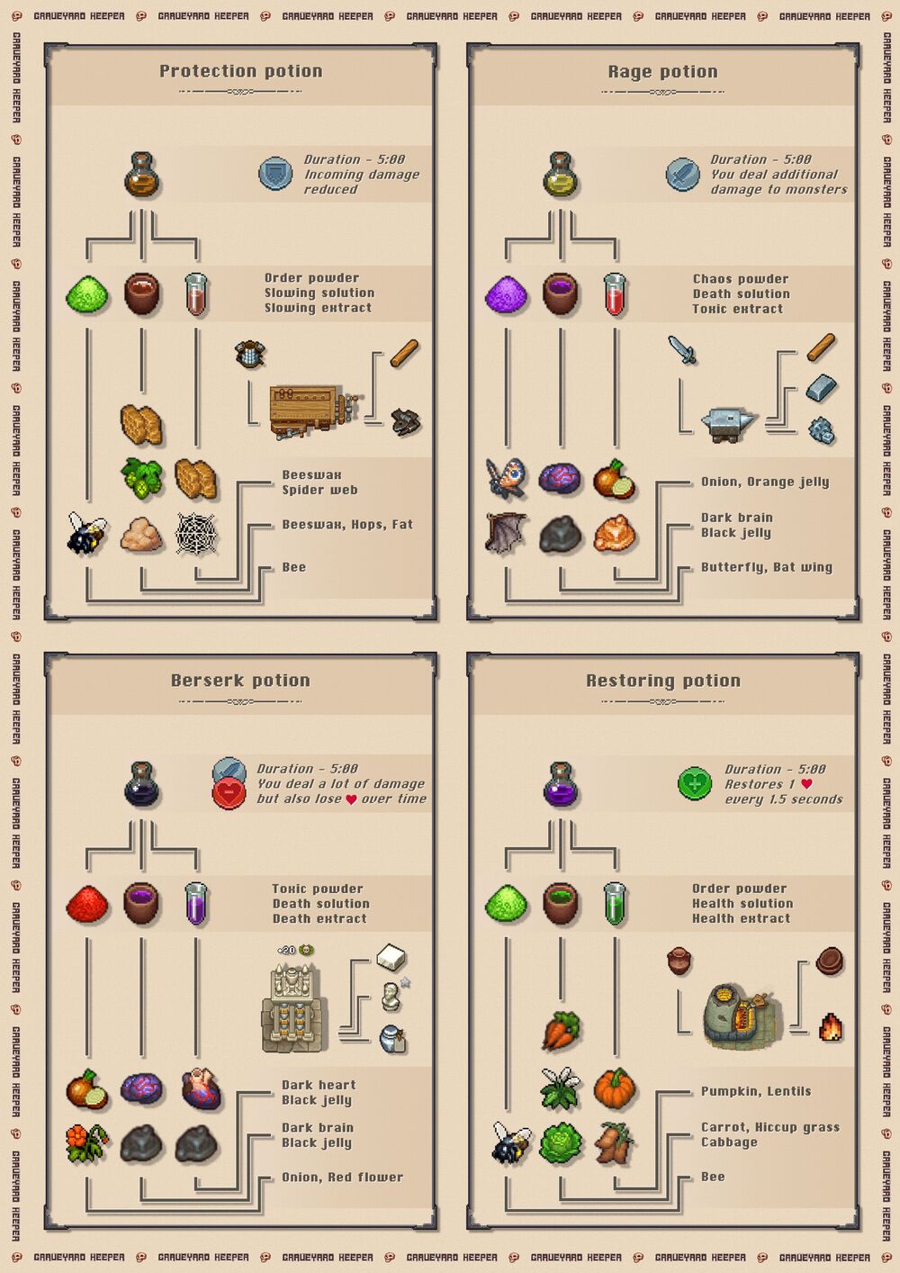 Graveyard Keeper - List of Potions - Full Recipes Guide - graveyard keeper potion recipes away used - 83D2B0F