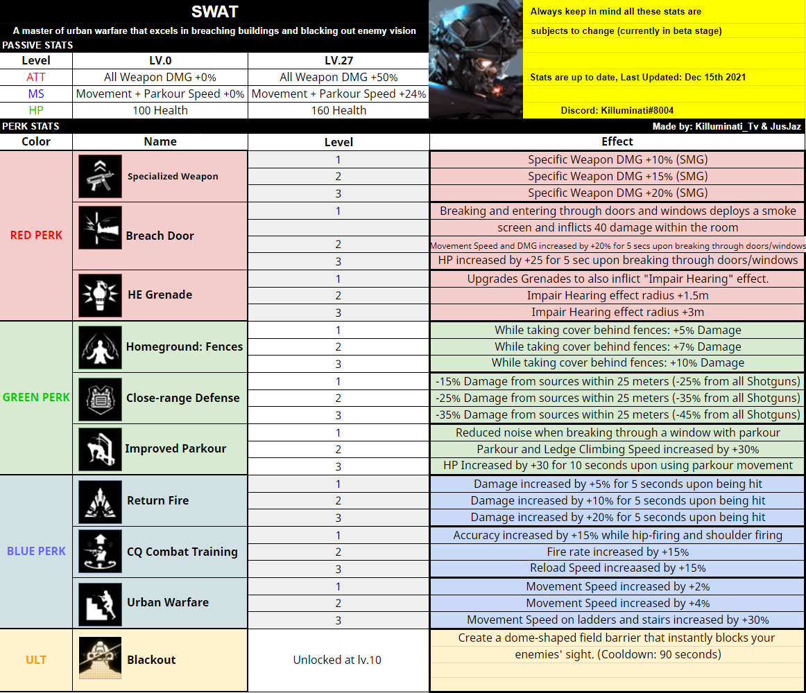 SUPER PEOPLE CBT - Basic Info of All Classes Stats & Perks - Class Stats & Perks - 413483F