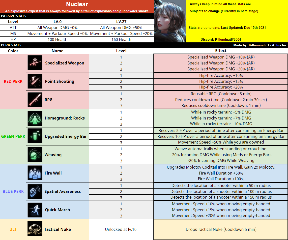 SUPER PEOPLE CBT - Basic Info of All Classes Stats & Perks - Class Stats & Perks - 465ED8E