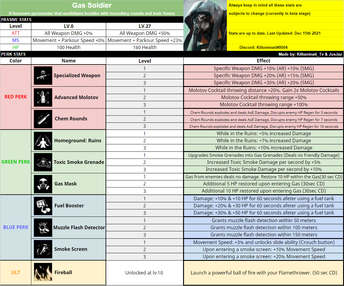 SUPER PEOPLE CBT - Basic Info of All Classes Stats & Perks - Class Stats & Perks - 882155B