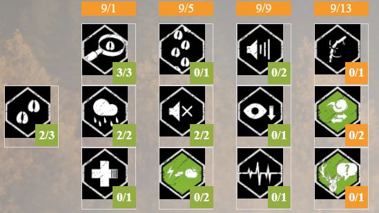 theHunter: Call of the Wild™ - Basic Web Planner for Skills & Perks - Make your build - 0B67EE5