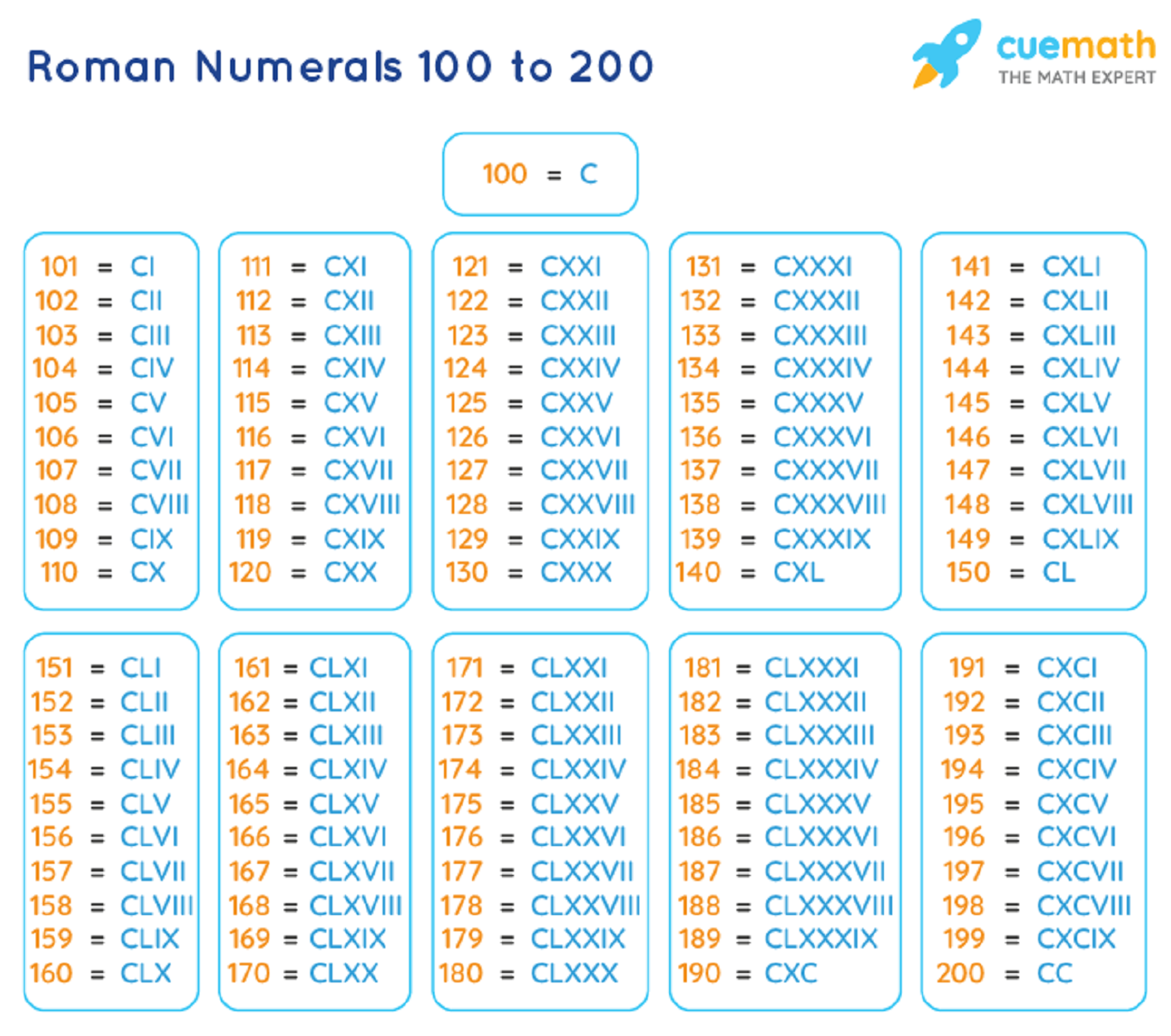 Kingdom Two Crowns - Roman Numerals Cheat Sheet - Picture Guide - 1EEBE44