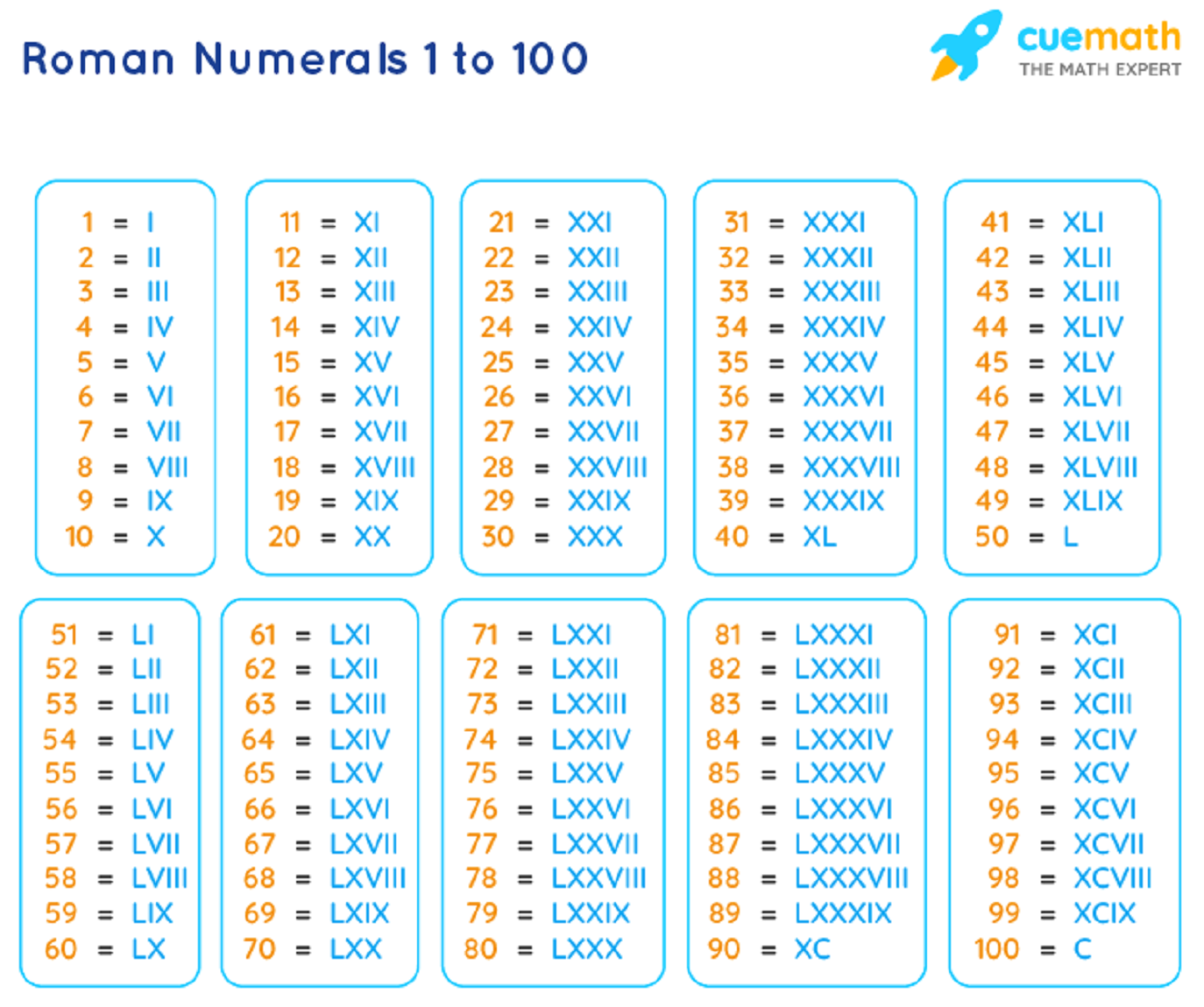 Kingdom Two Crowns - Roman Numerals Cheat Sheet - Picture Guide - D51765D