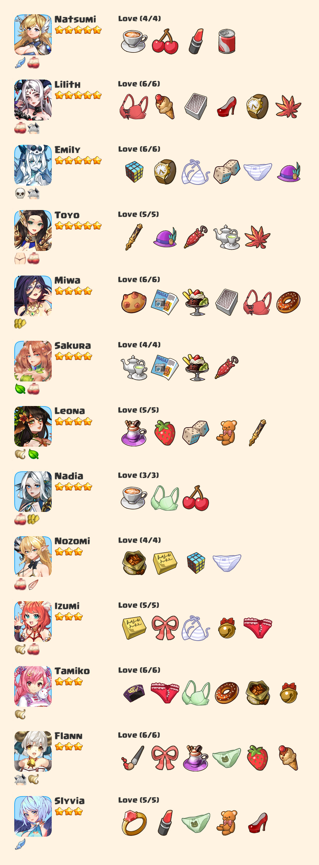 Love Tavern - Character Favorite Gifts - Sort by Character - 778DDC5