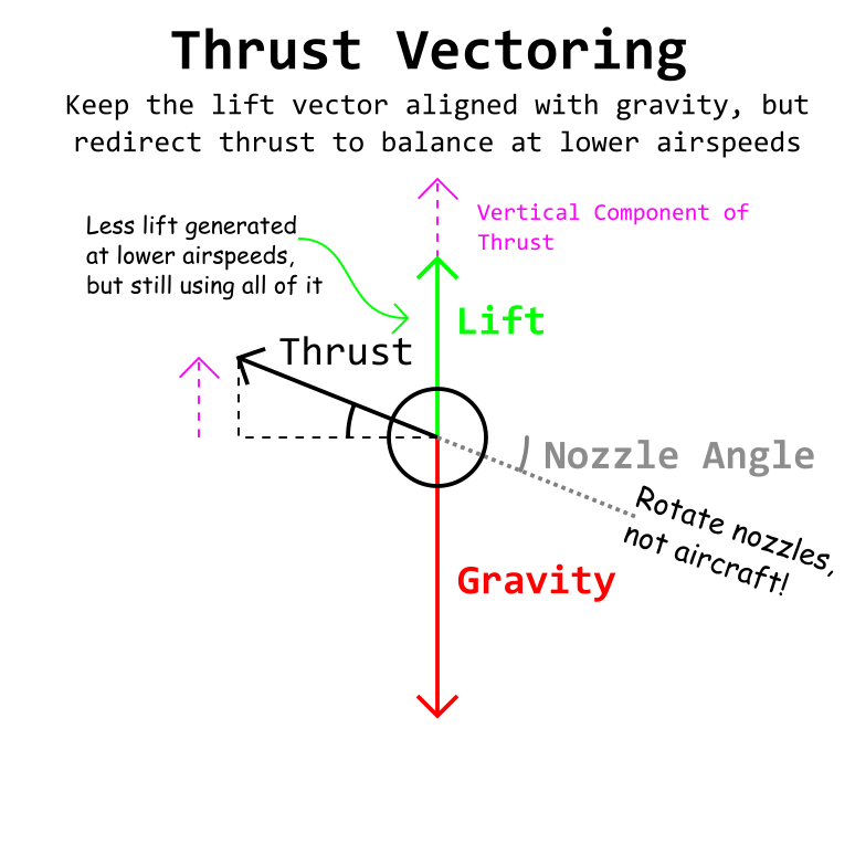 Tiny Combat Arena - Thrust Vectoring and Nozzle Angle Explained - Thrust Vectoring and Nozzles - 688B6E6