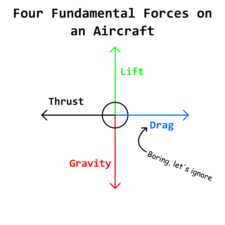 Tiny Combat Arena - Thrust Vectoring and Nozzle Angle Explained - Thrust and Lift vs Gravity - AEE864C