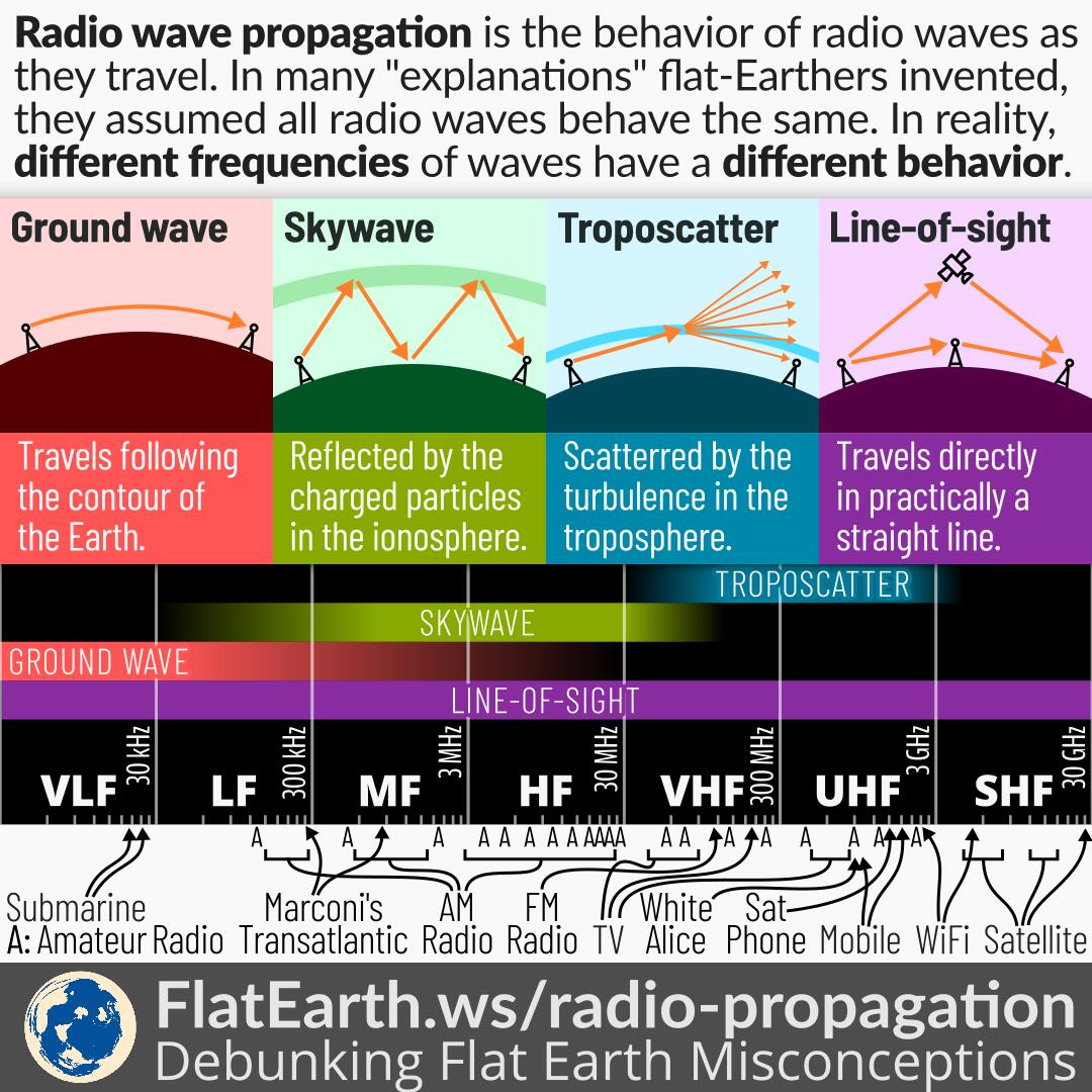 Arma Reforger - Types of Radios and Frequencies - Static? - 9FE1A00