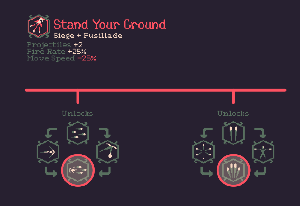 20 Minutes Till Dawn - Synergy Upgrade Combos & How They Work Guide - Stand Your Ground - B791645