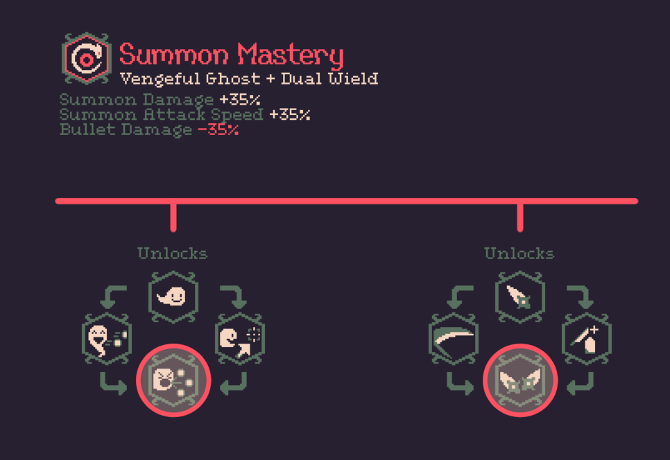 20 Minutes Till Dawn - Synergy Upgrade Combos & How They Work Guide - Summon Mastery - 32A6B05