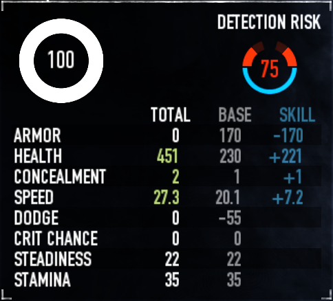 PAYDAY 2 - Stoic One Down Build + DLC - Stats - CD3D341