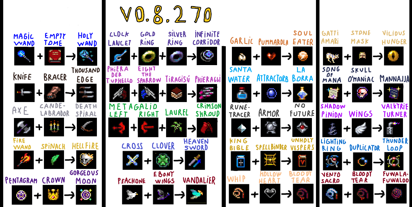 Vampire Survivors - All Weapons Evolving v0.8.270 Full List - 📰FULL LIST - 616A185