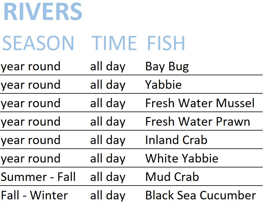 Dinkum - List of Fish & Bugs + Location - Critters - 2044CAD