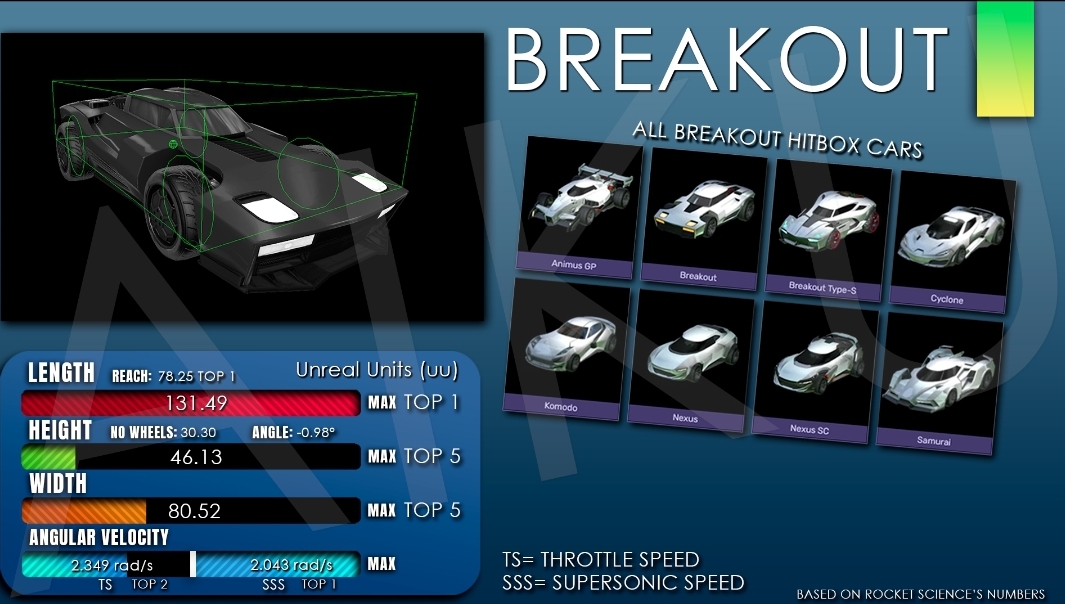 Rocket League - All hitbox statistics guide - Breakout - 56DE64D