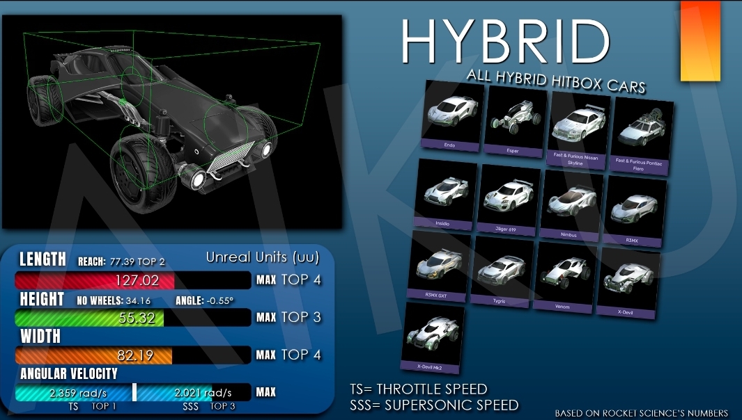 Rocket League - All hitbox statistics guide - Hybrid - 3B805DC