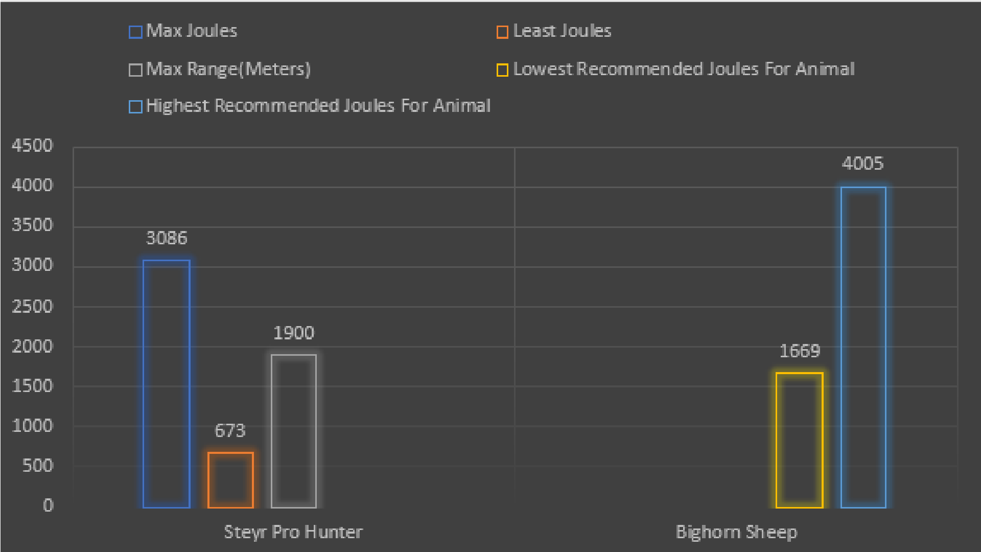Way of the Hunter - All Rifles Comparison Chart - Class 5 Weapons: Steyr Pro Hunter - 2BF3BFB