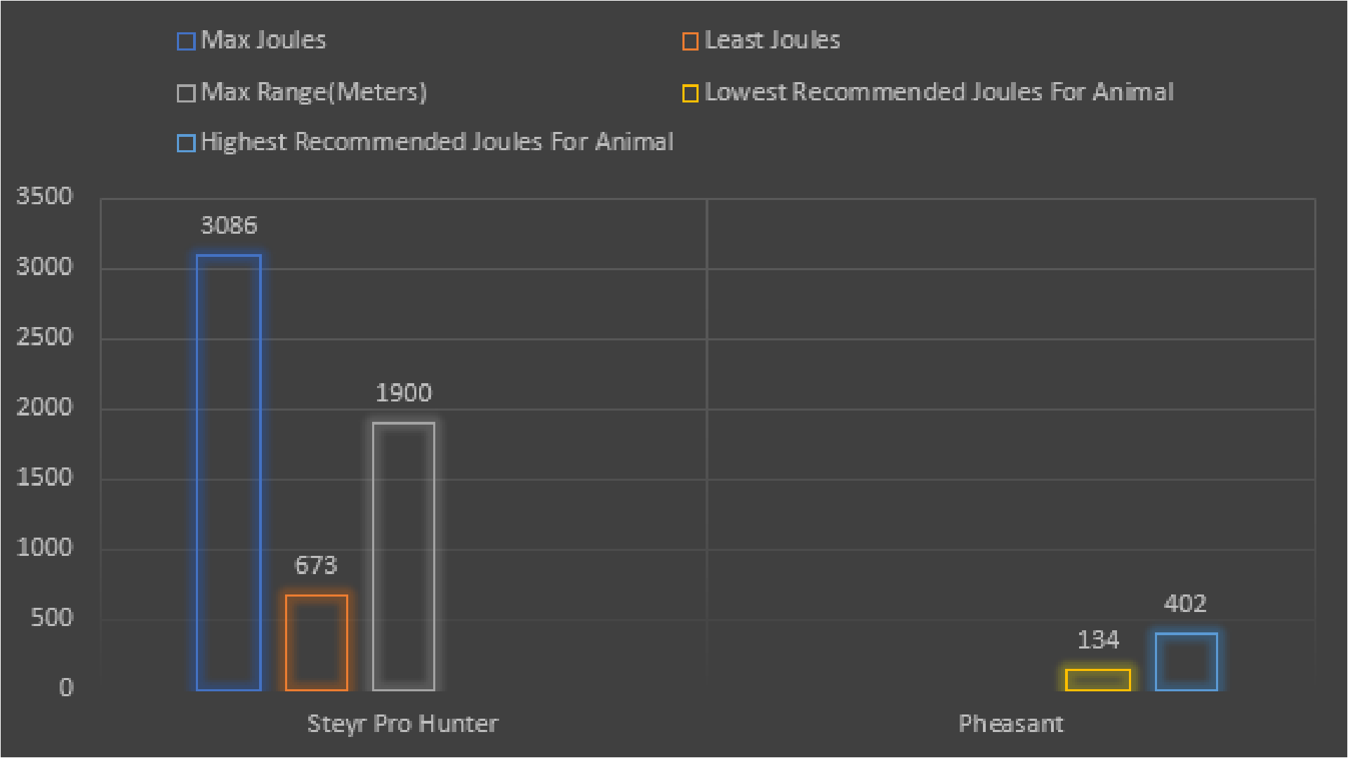 Way of the Hunter - All Rifles Comparison Chart - Class 5 Weapons: Steyr Pro Hunter - 372B204
