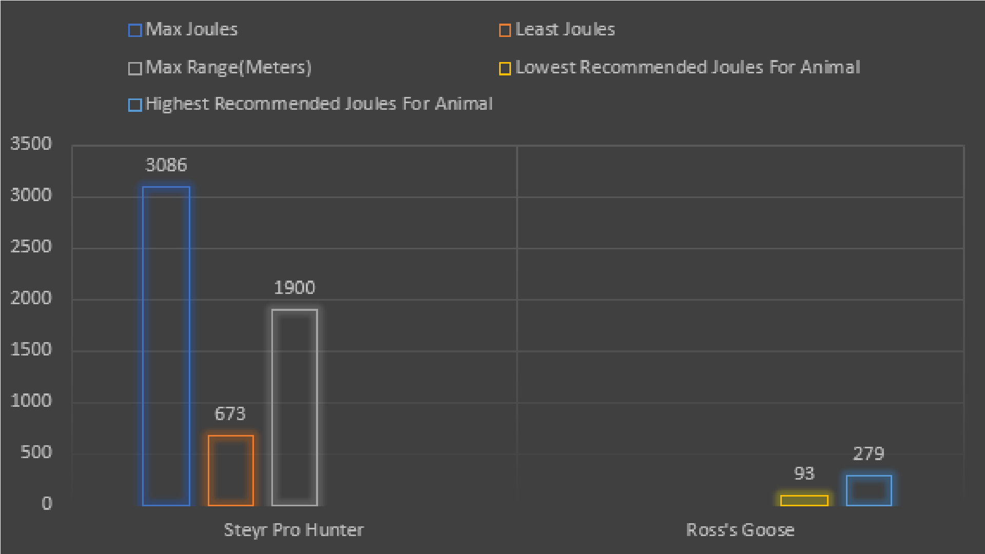 Way of the Hunter - All Rifles Comparison Chart - Class 5 Weapons: Steyr Pro Hunter - 4609356