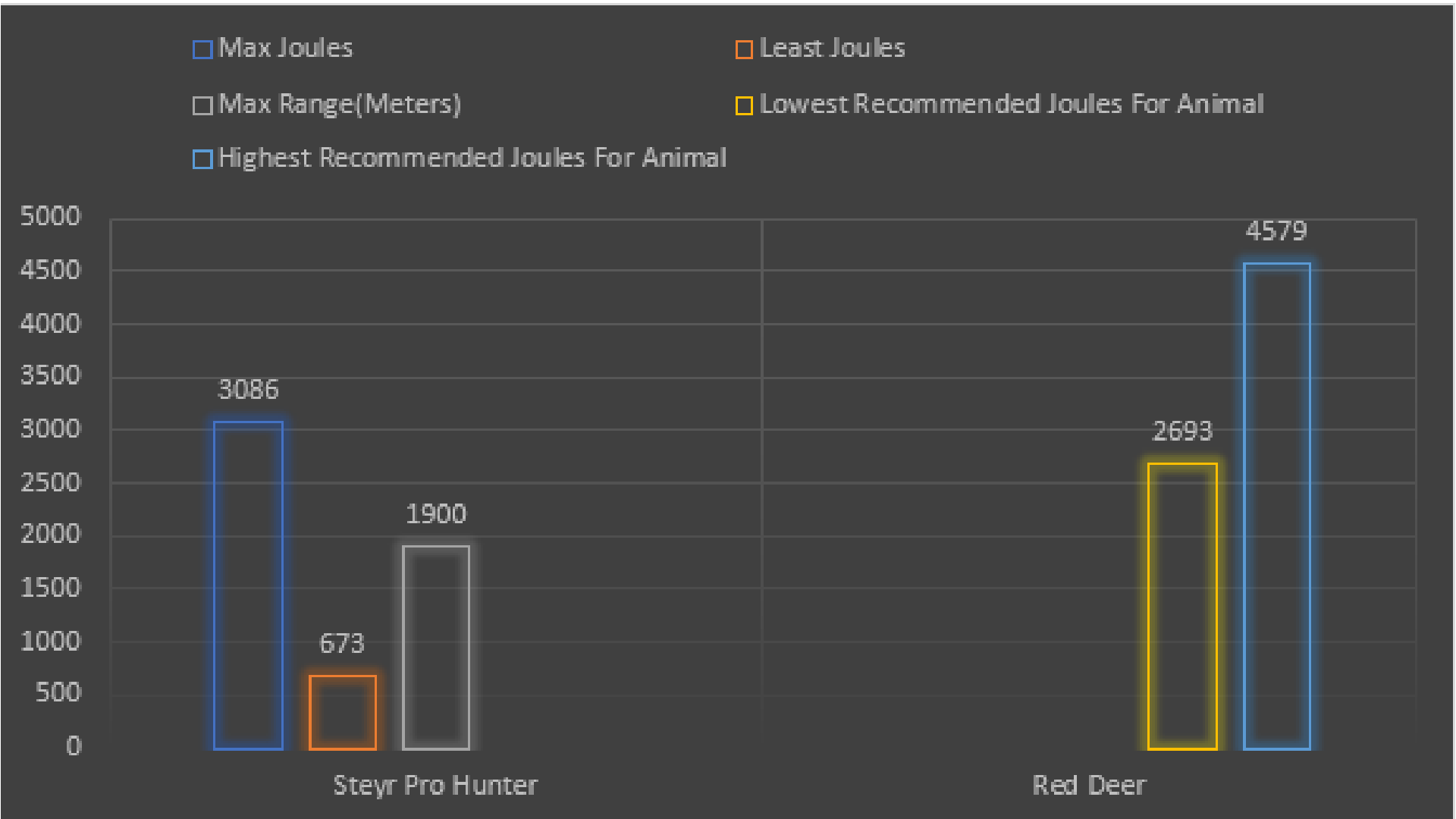 Way of the Hunter - All Rifles Comparison Chart - Class 5 Weapons: Steyr Pro Hunter - E40C283