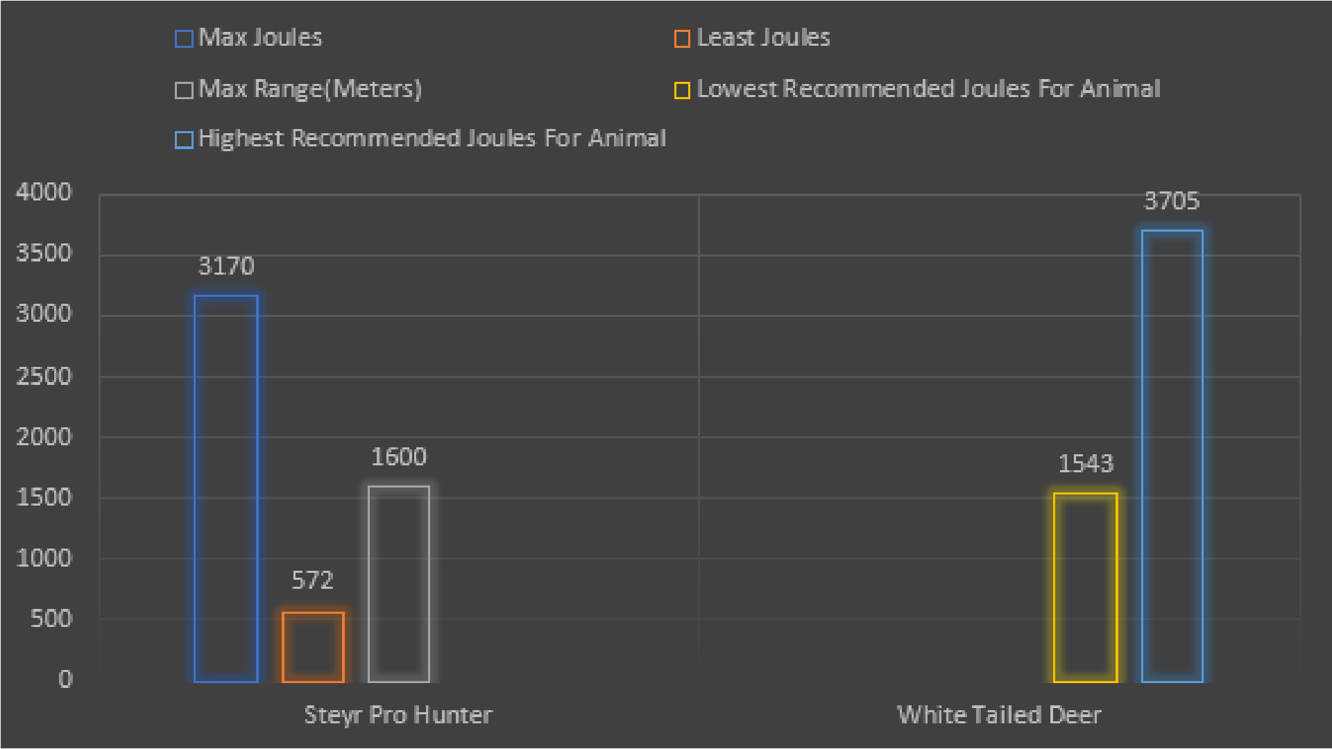 Way of the Hunter - All Rifles Comparison Chart - Class 5 Weapons: Steyr Pro Hunter II - 43975BE
