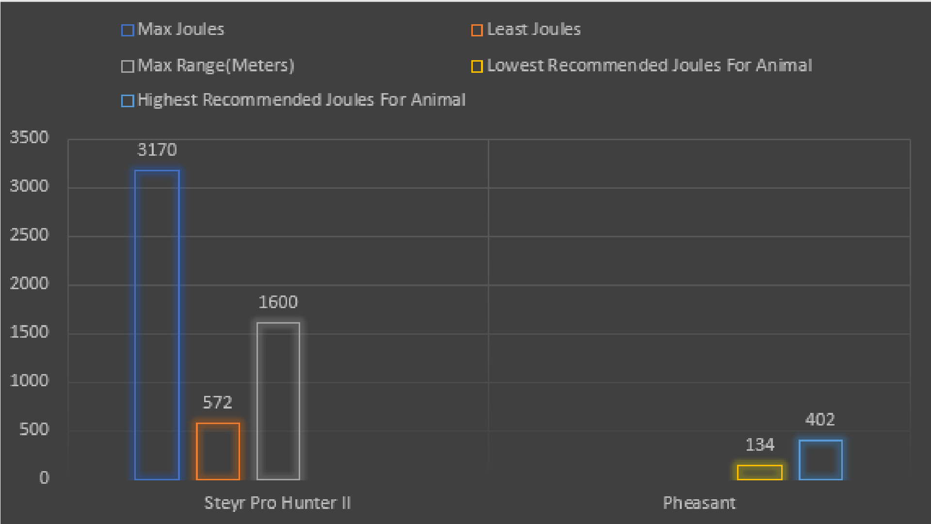Way of the Hunter - All Rifles Comparison Chart - Class 5 Weapons: Steyr Pro Hunter II - 92F018E