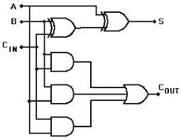 CRUMB - How to build a full-adder and a 4-bit ripple - Logic diagram of Full-Adder and 1-bit Full-Adder - DB7A47D