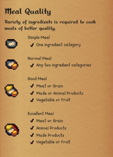 Lords and Villeins - Guide for New Lords (v1.0) - III. Food - Ingredients and Cooking - 3E30B4D