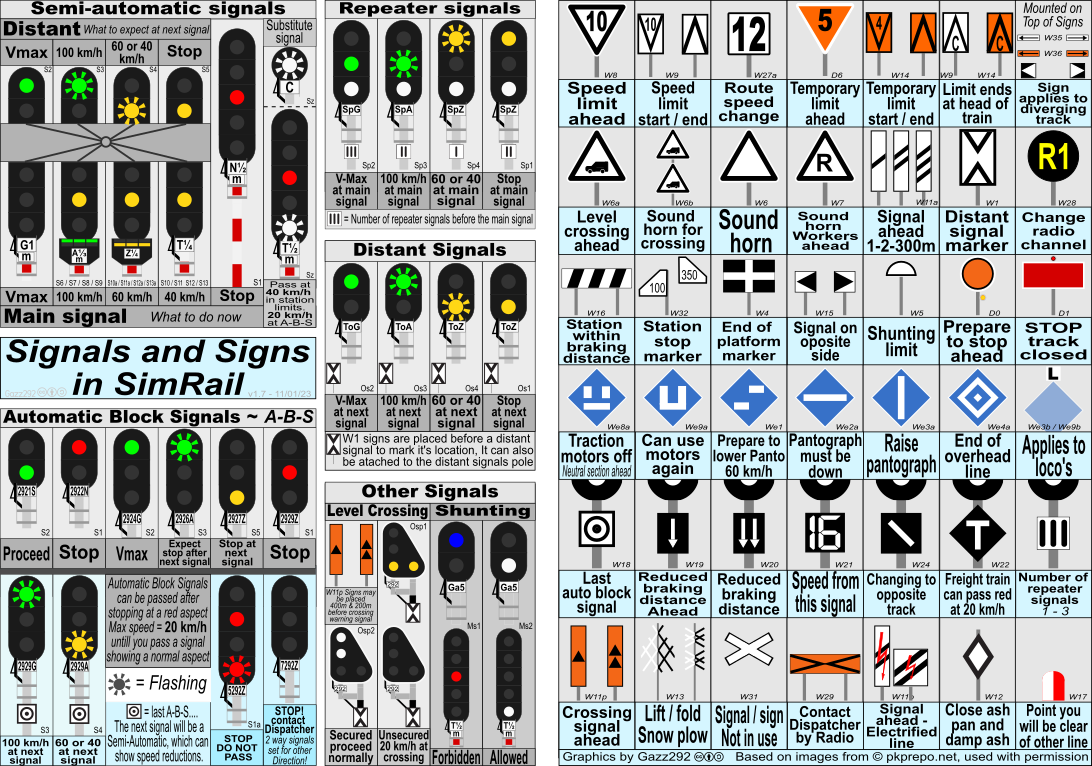 SimRail - The Railway Simulator - Signs and signals cheat sheet guide - Signs and signals - B6911D7