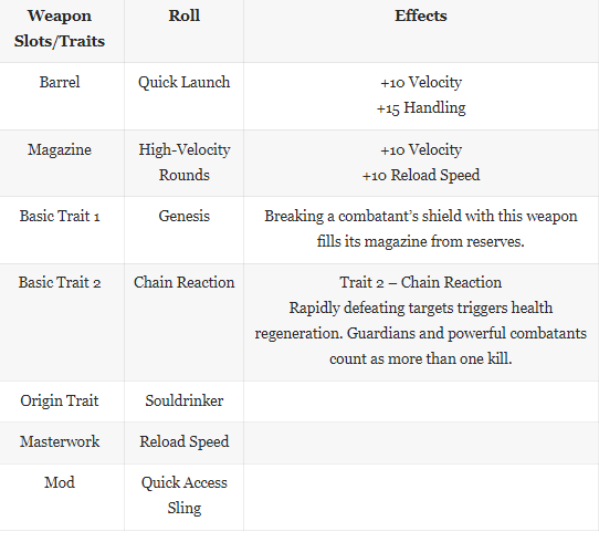 Best Forbearance God Roll Stats and Trait in Destiny 2 2 - steamlists.com