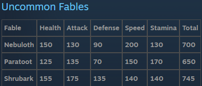 Base Stats for All Fables in Fableverse 1 - steamlists.com